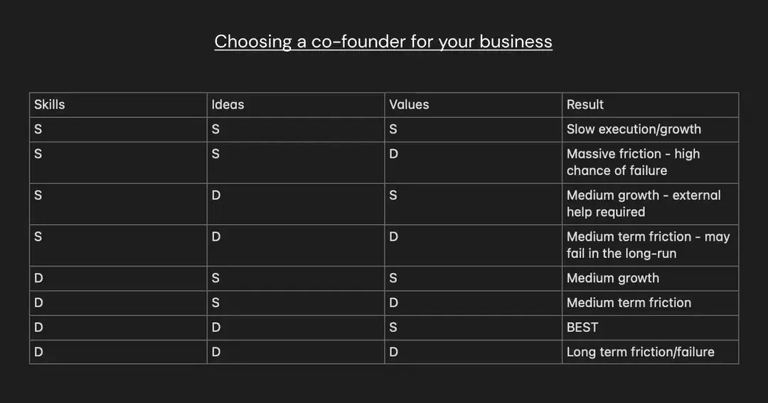 Choosing a co-founder.webp