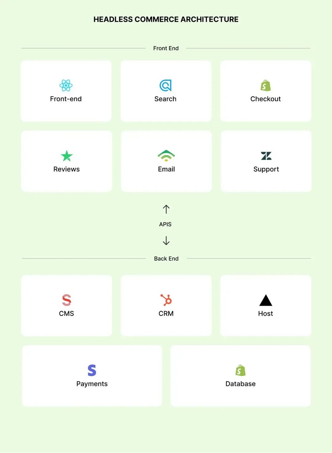 Headless Commerce .webp