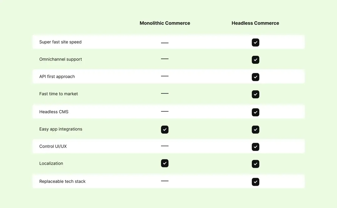 Traditional vs. Headless.webp